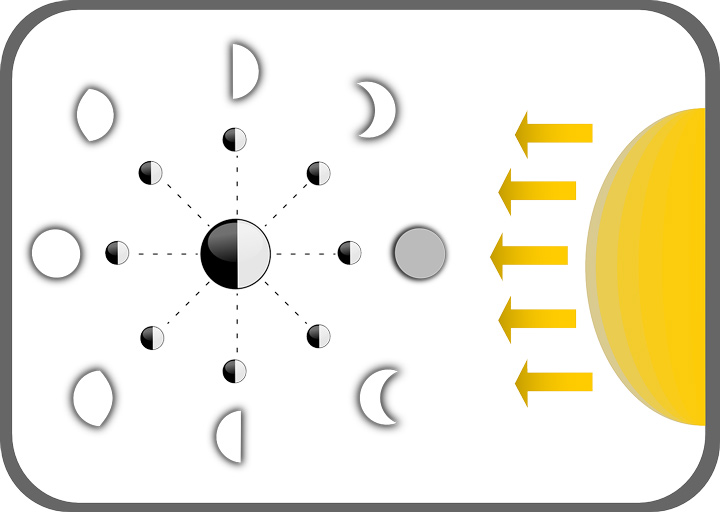 Mondfotografie Tutorial